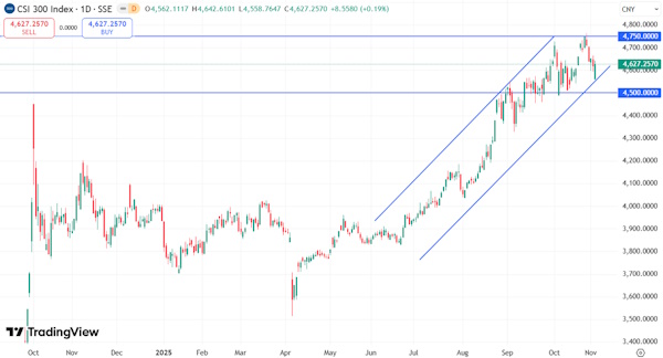 Мировые рынки демонстрируют негативную динамику
